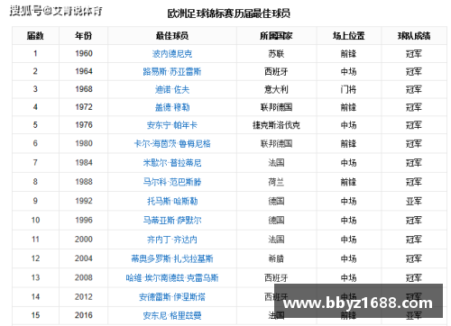 西班牙往年欧洲杯历史成绩与统计