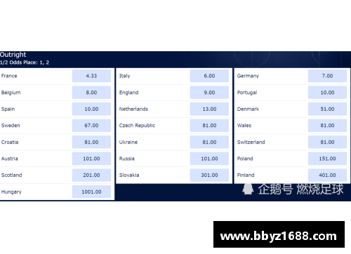 欧洲杯德国夺冠赔率大揭秘
