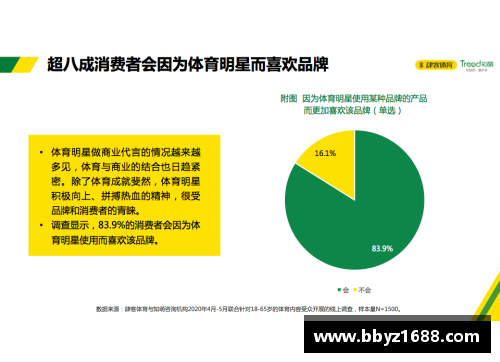 体育明星营销的关键策略与实践方法探索