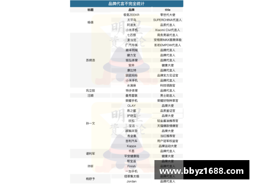 体育明星与娱乐明星：各自领域的成就与影响力对比分析