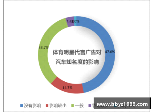 体育明星代言费揭秘背后的市场价值与影响分析